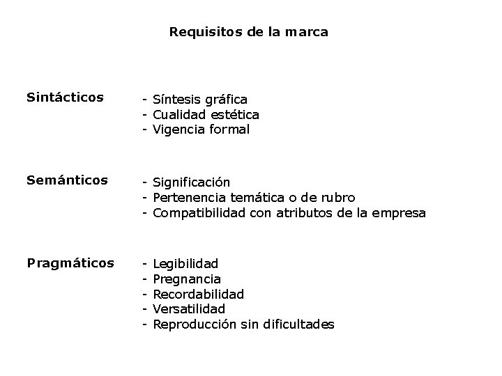 Requisitos de la marca Sintácticos - Síntesis gráfica - Cualidad estética - Vigencia formal