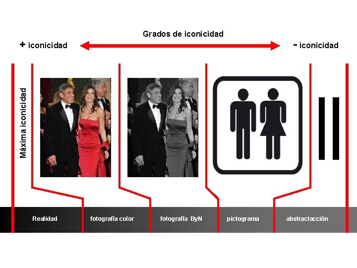Grados de iconicidad - iconicidad Máxima iconicidad + iconicidad Realidad fotografía color fotografía By.
