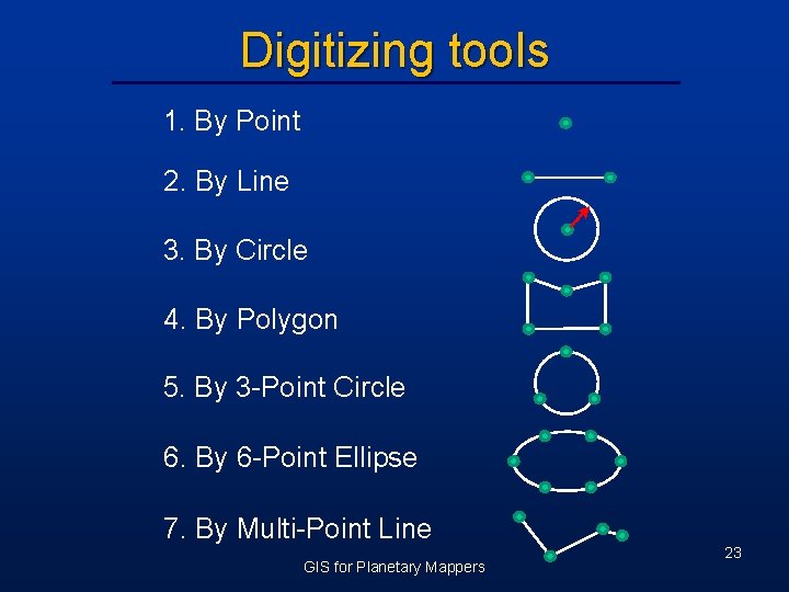 Digitizing tools 1. By Point 2. By Line 3. By Circle 4. By Polygon