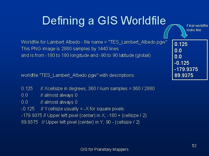 Defining a GIS Worldfile for Lambert Albedo - file name = "TES_Lambert_Albedo. pgw" This