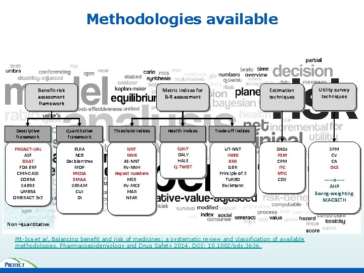 Methodologies available Benefit-risk assessment framework Metric indices for B-R assessment Descriptive framework Quantitative framework