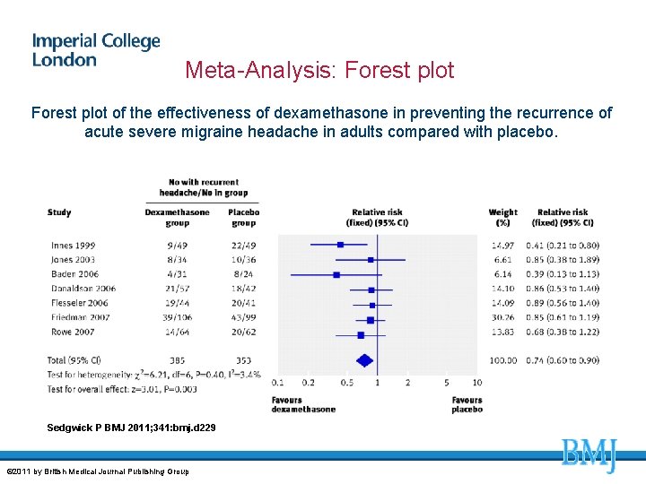 Meta-Analysis: Forest plot of the effectiveness of dexamethasone in preventing the recurrence of acute