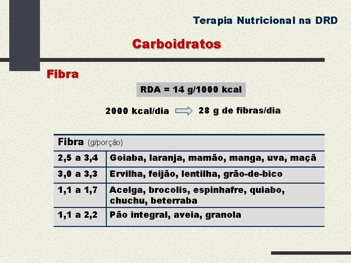 Terapia Nutricional na DRD Carboidratos Fibra RDA = 14 g/1000 kcal 2000 kcal/dia Fibra