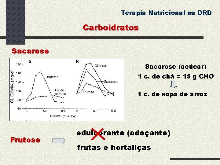 Terapia Nutricional na DRD Carboidratos Sacarose (açúcar) 1 c. de chá = 15 g