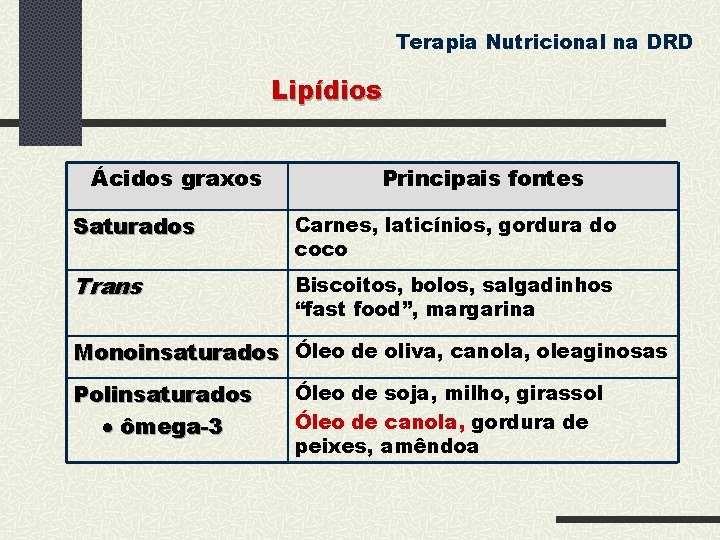 Terapia Nutricional na DRD Lipídios Ácidos graxos Principais fontes Saturados Carnes, laticínios, gordura do