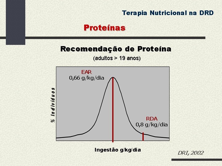 Terapia Nutricional na DRD Proteínas Recomendação de Proteína (adultos > 19 anos) EAR 0,