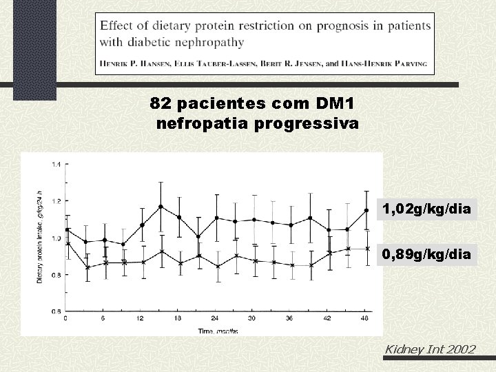 82 pacientes com DM 1 nefropatia progressiva 1, 02 g/kg/dia 0, 89 g/kg/dia Kidney