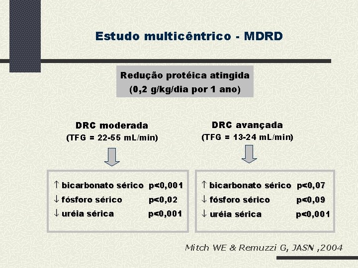 Estudo multicêntrico - MDRD Redução protéica atingida (0, 2 g/kg/dia por 1 ano) DRC