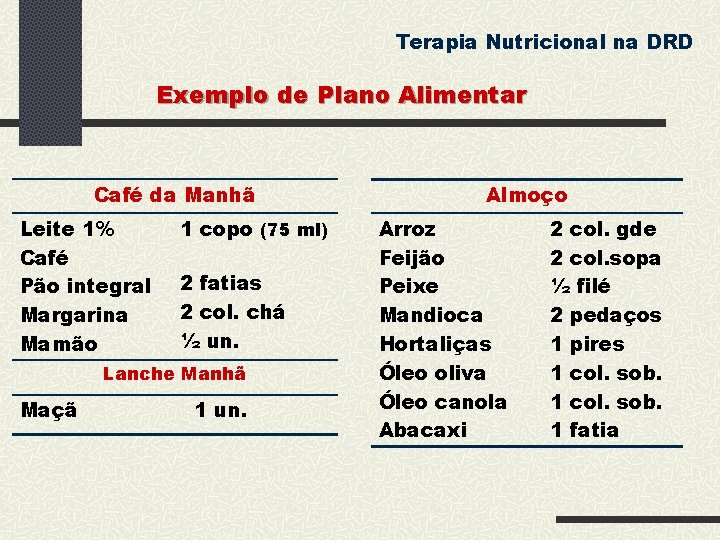 Terapia Nutricional na DRD Exemplo de Plano Alimentar Café da Manhã Leite 1% Café