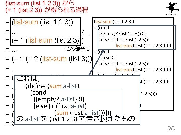 (list-sum (list 1 2 3)) から (+ 1 (list 2 3)) が得られる過程 (list-sum (list