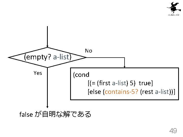 (empty? a-list) Yes No (cond [(= (first a-list) 5) true] [else (contains-5? (rest a-list))]