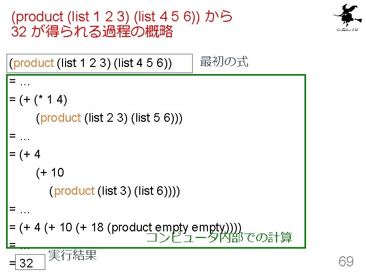 (product (list 1 2 3) (list 4 5 6)) から 32 が得られる過程の概略 最初の式 (product