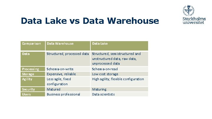 Data Lake vs Data Warehouse Comparison Data Warehouse Data Structured, processed data Structured, semistructured Data Lake vs Data Warehouse Comparison Data Warehouse Data Structured, processed data Structured, semistructured