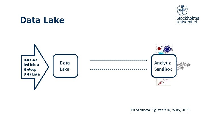 Data Lake Data are fed into a Hadoop Data Lake Analytic Sandbox (Bill Schmarzo, Data Lake Data are fed into a Hadoop Data Lake Analytic Sandbox (Bill Schmarzo,