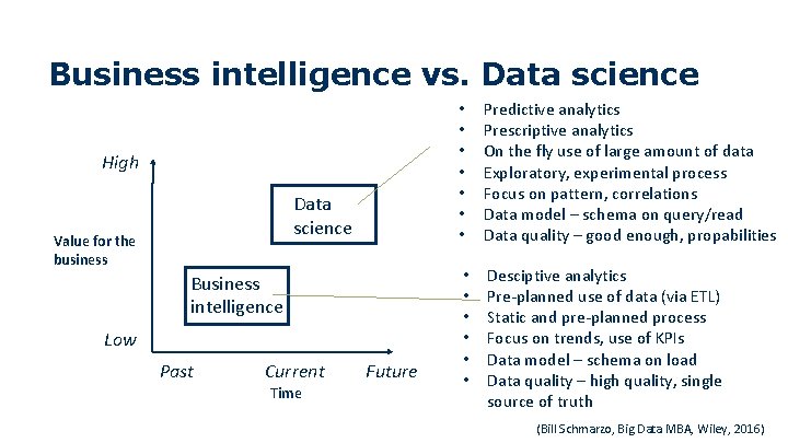 Business intelligence vs. Data science High Data science Value for the business Business intelligence Business intelligence vs. Data science High Data science Value for the business Business intelligence