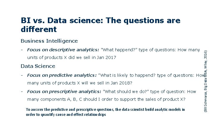 BI vs. Data science: The questions are different - Focus on descriptive analytics: ”What BI vs. Data science: The questions are different - Focus on descriptive analytics: ”What