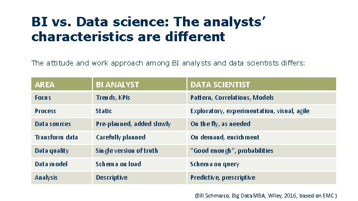 BI vs. Data science: The analysts’ characteristics are different The attitude and work approach BI vs. Data science: The analysts’ characteristics are different The attitude and work approach