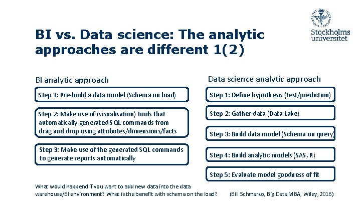 BI vs. Data science: The analytic approaches are different 1(2) BI analytic approach Data BI vs. Data science: The analytic approaches are different 1(2) BI analytic approach Data