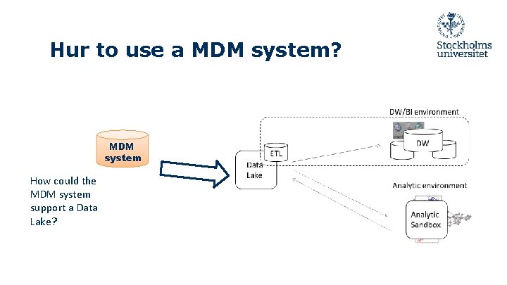Hur to use a MDM system? MDM system How could the MDM system support Hur to use a MDM system? MDM system How could the MDM system support