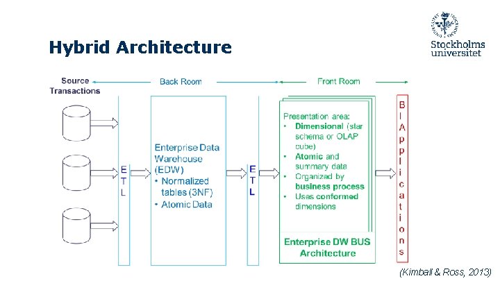 Hybrid Architecture (Kimball & Ross, 2013) Hybrid Architecture (Kimball & Ross, 2013)
