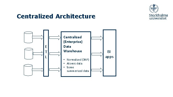 Centralized Architecture E T L Centralized (Enterprise) Data Warehouse • Normalized (3 NF) • Centralized Architecture E T L Centralized (Enterprise) Data Warehouse • Normalized (3 NF) •
