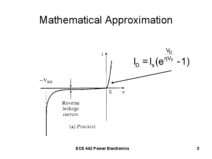 Mathematical Approximation ECE 442 Power Electronics 3 