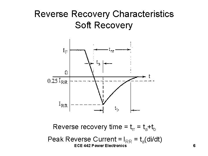 Reverse Recovery Characteristics Soft Recovery Reverse recovery time = trr = ta+tb Peak Reverse
