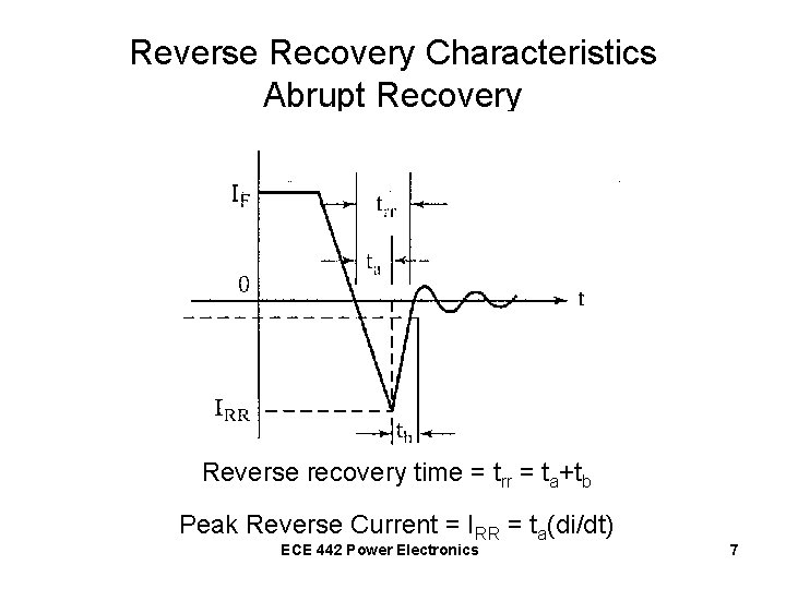 Reverse Recovery Characteristics Abrupt Recovery Reverse recovery time = trr = ta+tb Peak Reverse