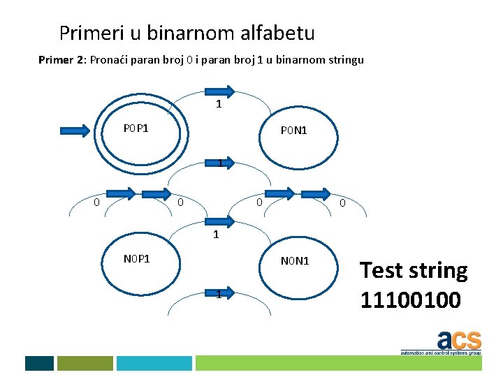 Primeri u binarnom alfabetu Primer 2: Pronaći paran broj 0 i paran broj 1