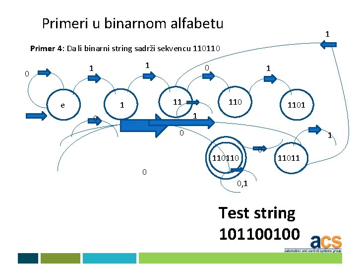 Primeri u binarnom alfabetu 1 Primer 4: Da li binarni string sadrži sekvencu 110110