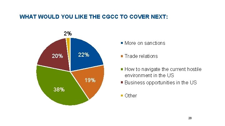 WHAT WOULD YOU LIKE THE CGCC TO COVER NEXT: Sales 2% More on sanctions