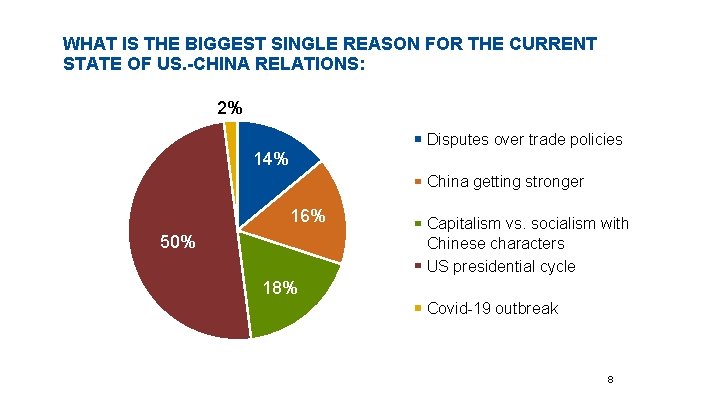 WHAT IS THE BIGGEST SINGLE REASON FOR THE CURRENT STATE OF US. -CHINA RELATIONS: