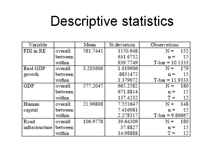 Descriptive statistics 