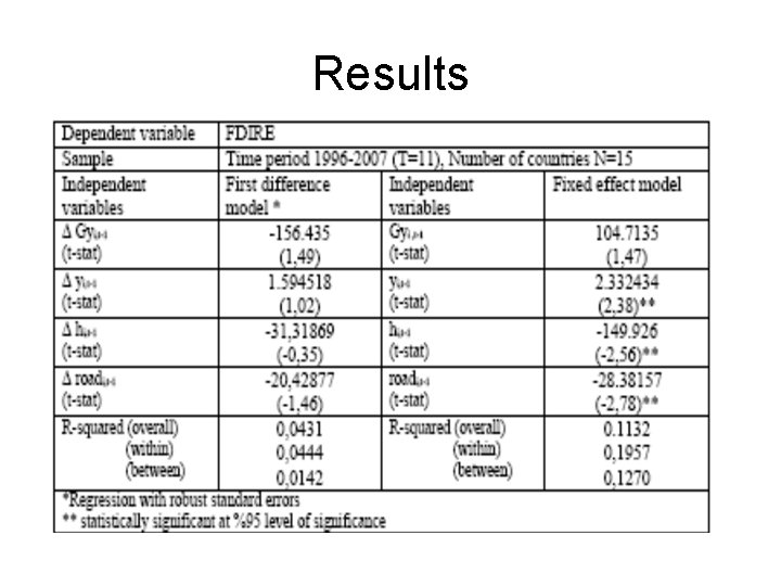 Results 