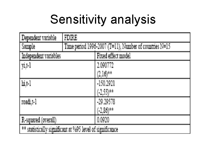 Sensitivity analysis 