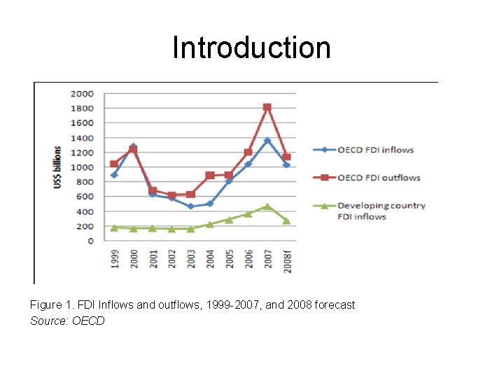 Introduction Figure 1. FDI Inflows and outflows, 1999 -2007, and 2008 forecast Source: OECD