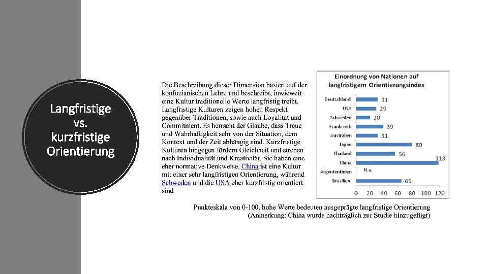 Langfristige vs. kurzfristige Orientierung 