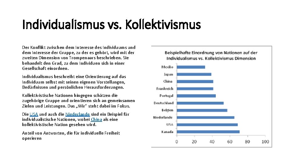 Individualismus vs. Kollektivismus Der Konflikt zwischen dem Interesse des Individuums und dem Interesse der