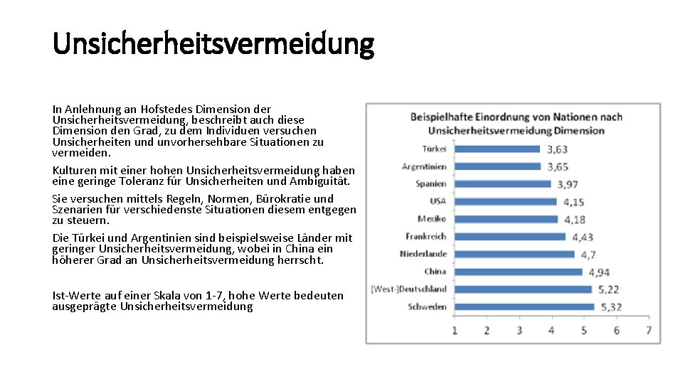 Unsicherheitsvermeidung In Anlehnung an Hofstedes Dimension der Unsicherheitsvermeidung, beschreibt auch diese Dimension den Grad,