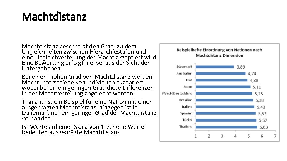 Machtdistanz beschreibt den Grad, zu dem Ungleichheiten zwischen Hierarchiestufen und eine Ungleichverteilung der Macht