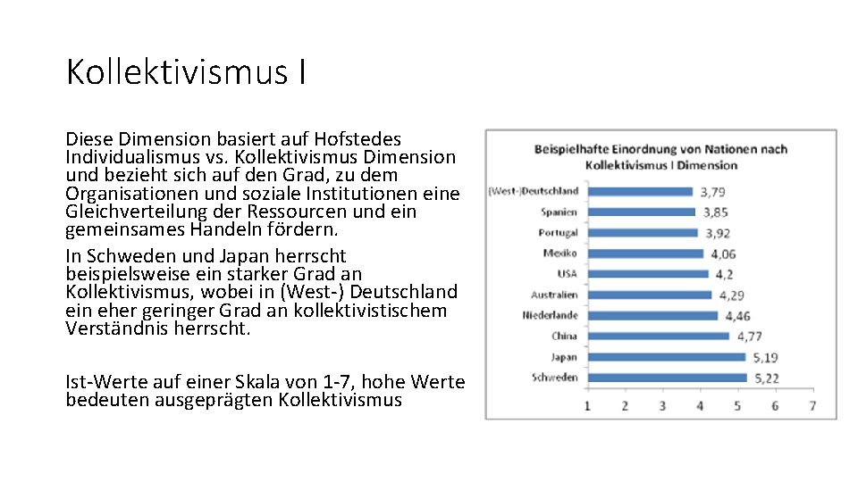 Kollektivismus I Diese Dimension basiert auf Hofstedes Individualismus vs. Kollektivismus Dimension und bezieht sich