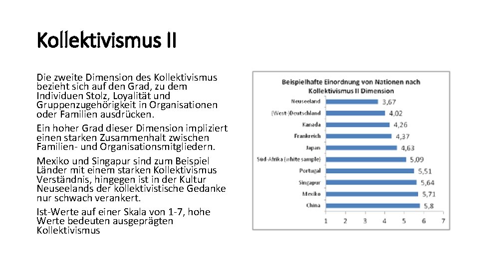 Kollektivismus II Die zweite Dimension des Kollektivismus bezieht sich auf den Grad, zu dem Kollektivismus II Die zweite Dimension des Kollektivismus bezieht sich auf den Grad, zu dem