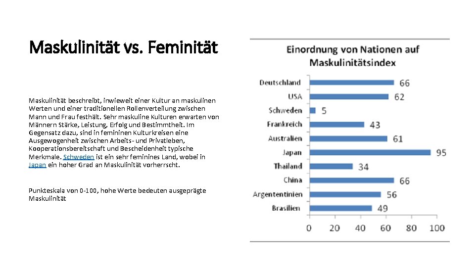 Maskulinität vs. Feminität Maskulinität beschreibt, inwieweit einer Kultur an maskulinen Werten und einer traditionellen Maskulinität vs. Feminität Maskulinität beschreibt, inwieweit einer Kultur an maskulinen Werten und einer traditionellen