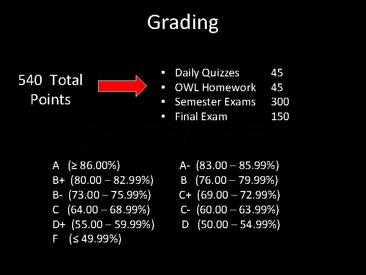 Grading 540 Total Points A (≥ 86. 00%) B+ (80. 00 – 82. 99%)