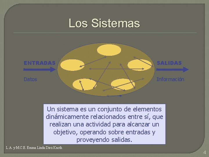 Los Sistemas ENTRADAS SALIDAS Datos Información Un sistema es un conjunto de elementos dinámicamente