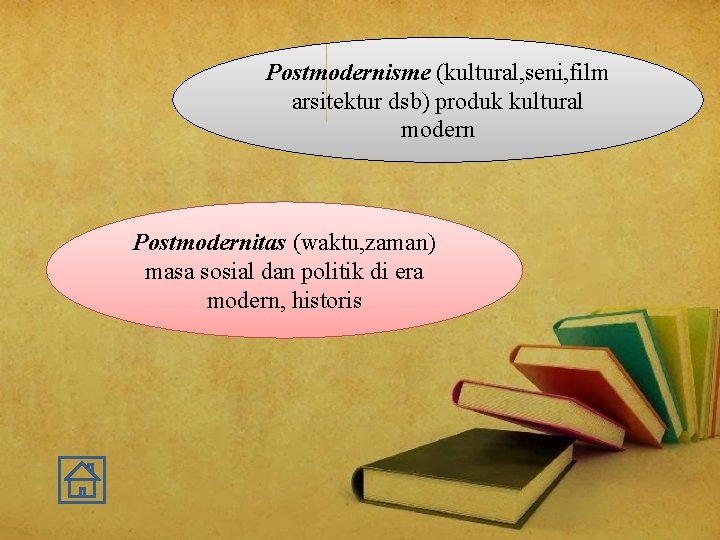 Postmodernisme (kultural, seni, film arsitektur dsb) produk kultural modern Postmodernitas (waktu, zaman) masa sosial