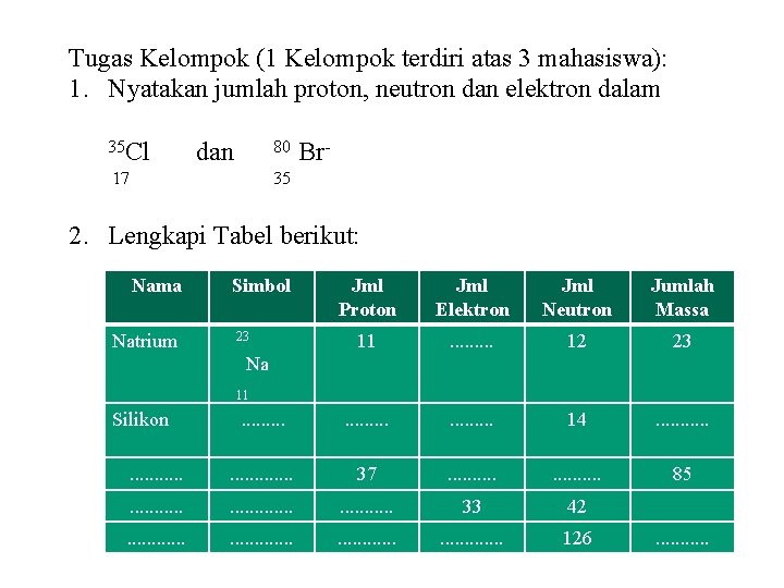 Tugas Kelompok (1 Kelompok terdiri atas 3 mahasiswa): 1. Nyatakan jumlah proton, neutron dan