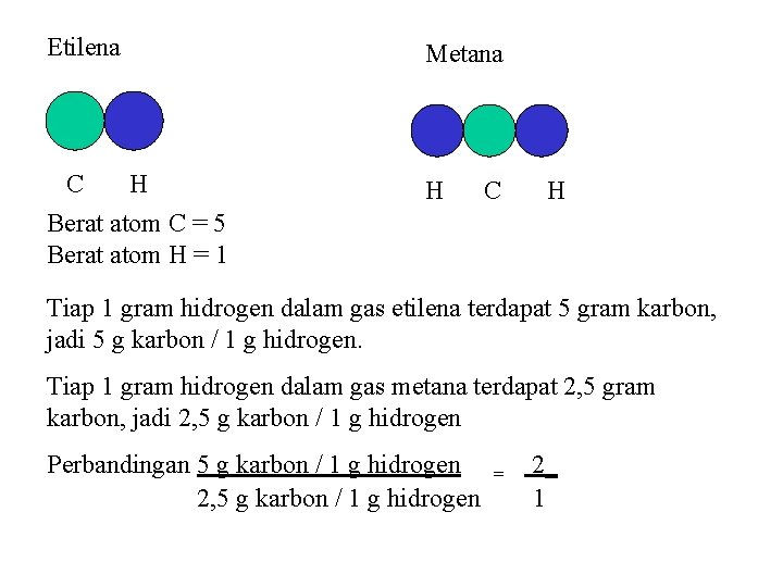 Etilena Metana C H Berat atom C = 5 Berat atom H = 1