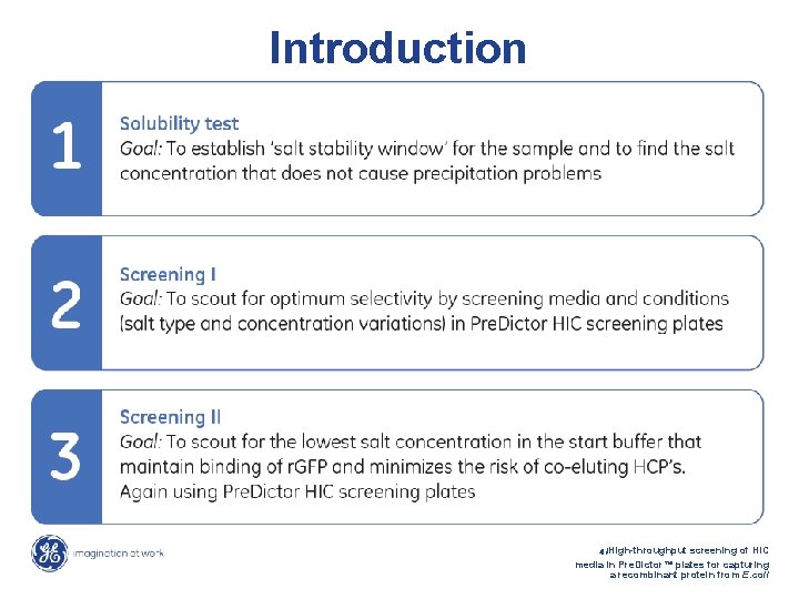 Introduction 4 /High-throughput screening of HIC media in Pre. Dictor™ plates for capturing a