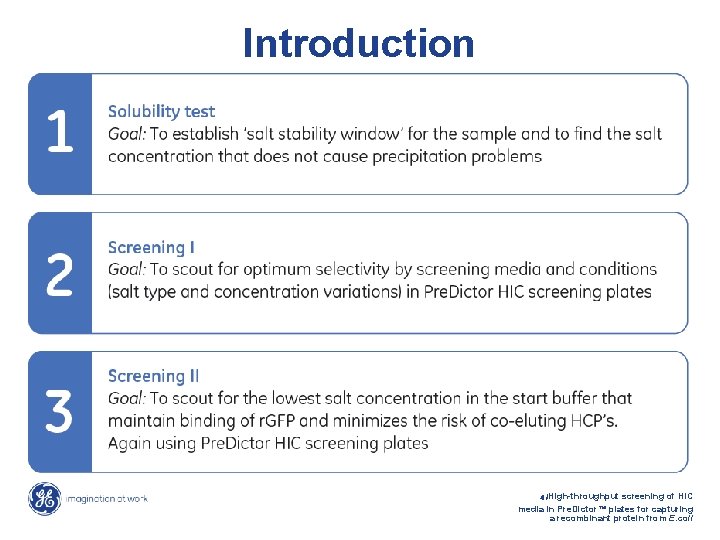 Introduction 4 /High-throughput screening of HIC media in Pre. Dictor™ plates for capturing a